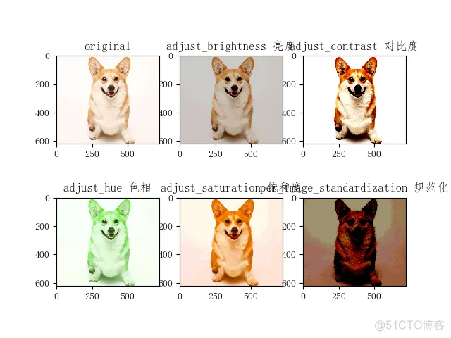 Java 使用 TensorFlow 来实现图像的超分辨率 tensorflow图像处理_插值法_07